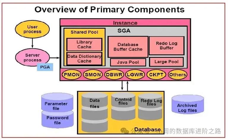 Oracle JDBC框架的小型应用如何构建？