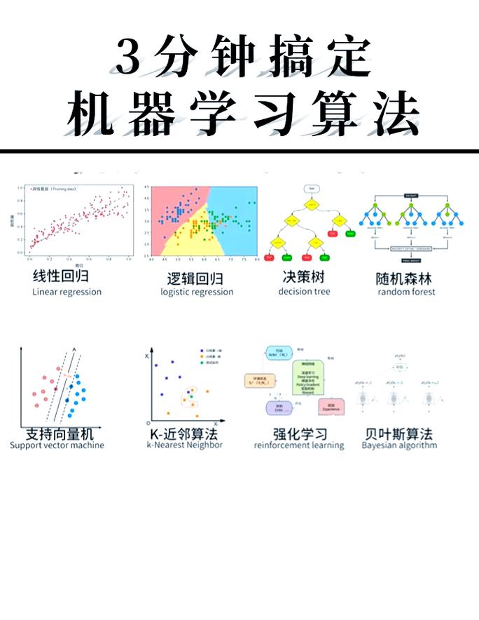 如何实现基于机器学习的三线性分类算法？