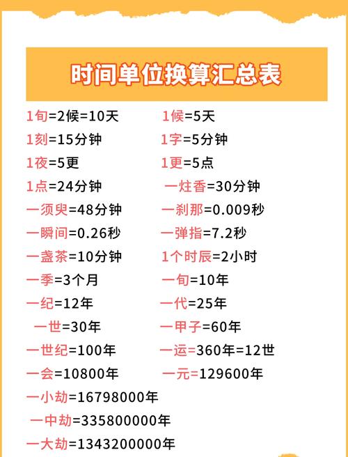 如何使用time.Since函数计算特定时间至今的时间间隔，并以何种单位展示？