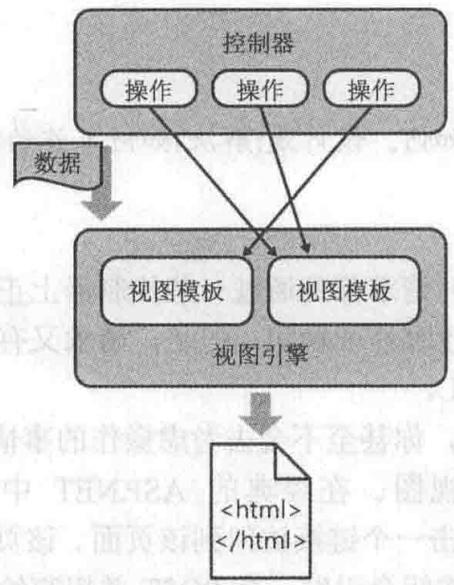 如何实现ASP.NET MVC中的视图寻址机制？