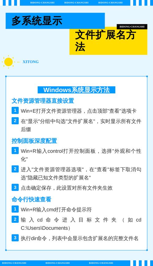 如何用PHP获取URL中的文件扩展名？