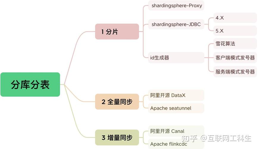 如何成为Apache ShardingSphere项目的Committer？