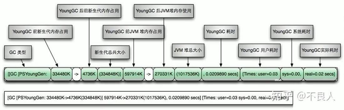 有没有推荐一个实用的JAVA GC在线分析工具？