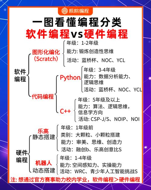 PHP和VB在编程功能与适用场景上有哪些差异？