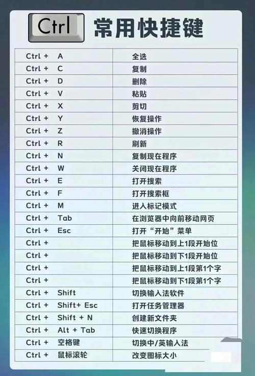 有哪些Pycharm实用高效快捷键推荐？