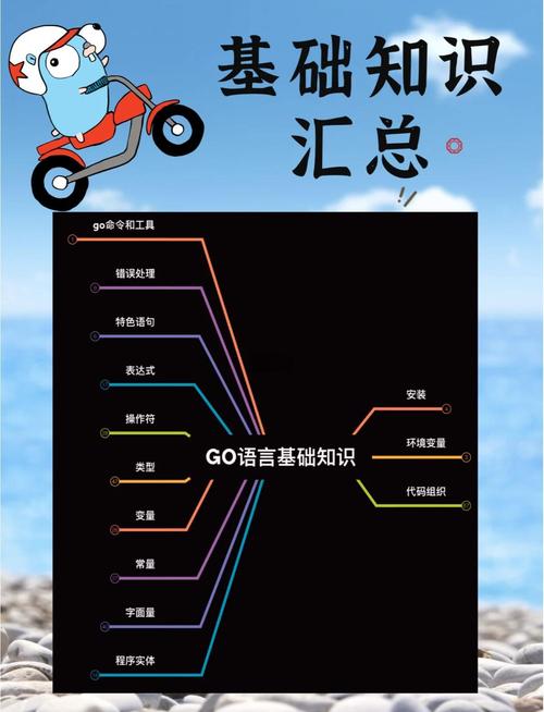Go语言中如何定义和使用基本常量？