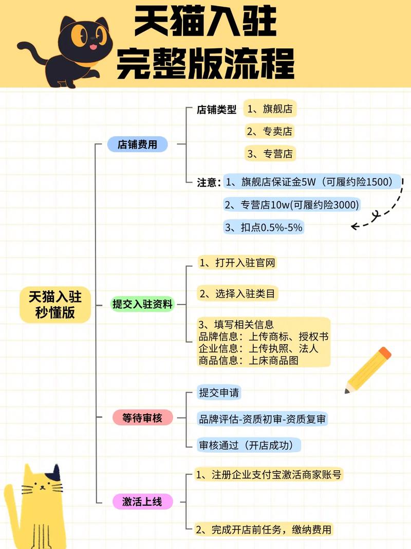 天猫商家入驻攻略，如何通过多渠道高效孵化成功？
