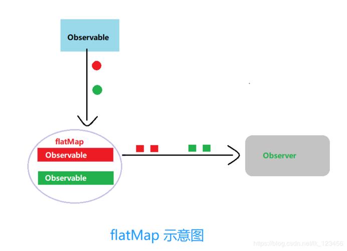 如何实现Java Retrofit2中的自定义转换器功能？