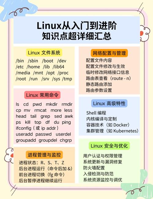 Linux阅读利器如何引领技术融合新篇章？