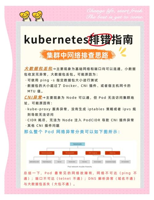 如何通过17张图实战，高效理清K8S网络排错思路？