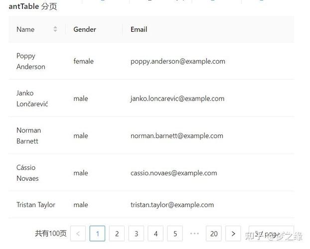 如何调整ant-design-vue表格每页显示的记录数？
