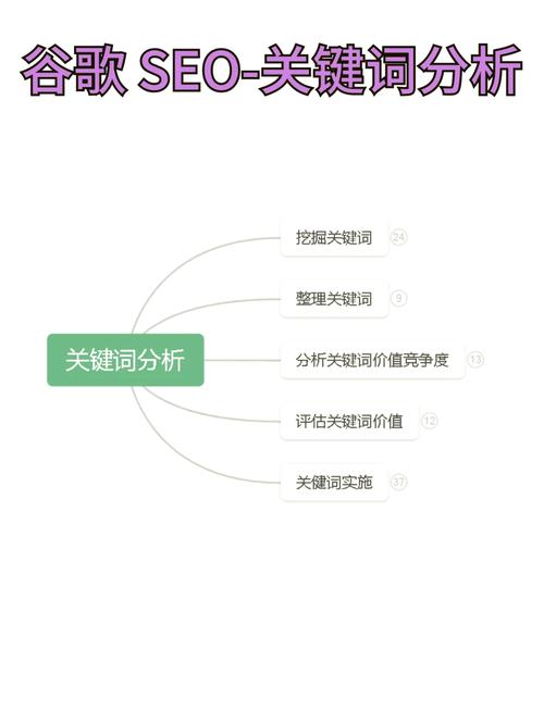 如何通过关键词研究、内容优化、链接建设和数据分析成为SEO专员？