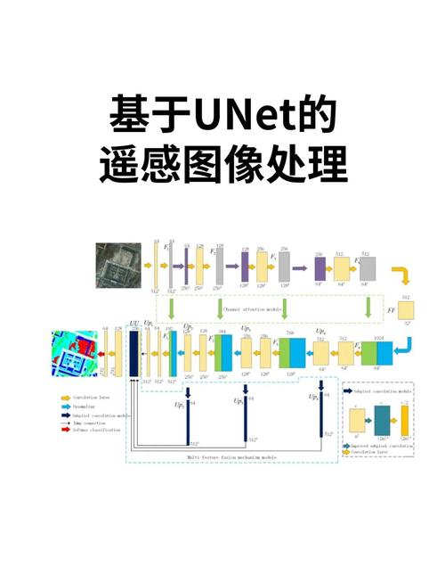 图像处理中，Dither和Banding技术有何区别？