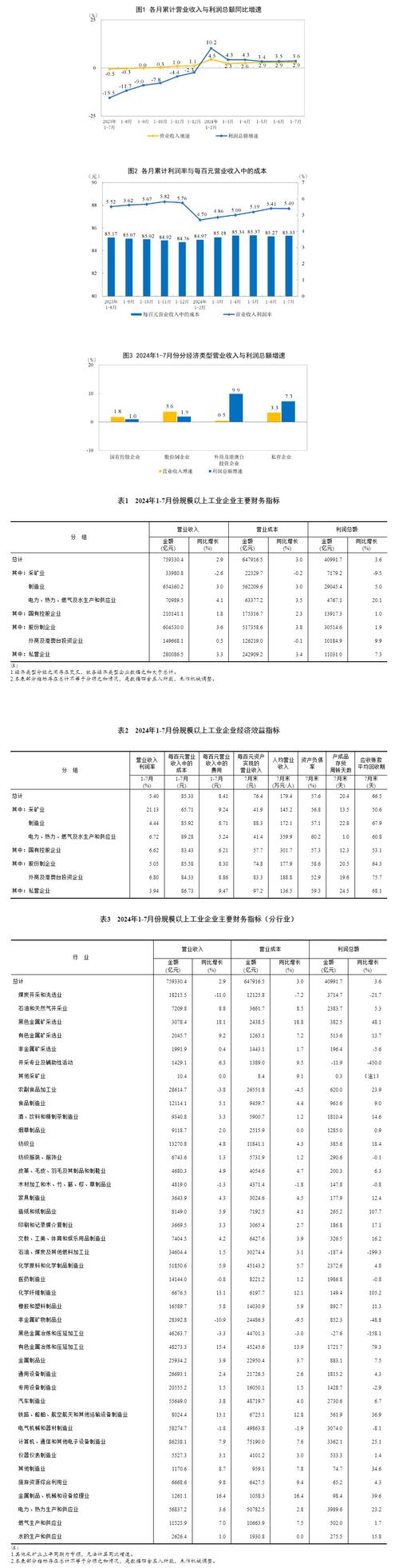 今天的数据统计结果如何？