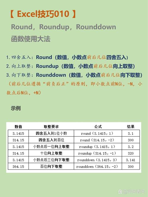 PHP中round()函数如何全面应用于数学计算实践？