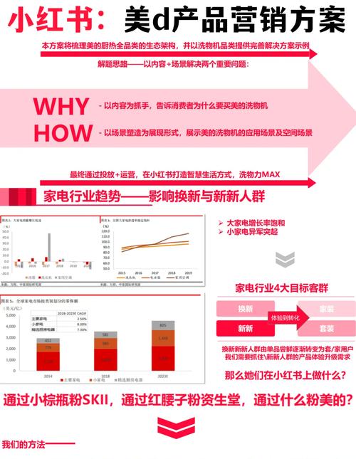 如何通过全网营销，让宠物用品B2B平台新势力一触即达？
