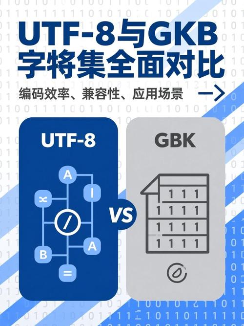 如何实现PHP中GBK与UTF8编码之间的相互转换？