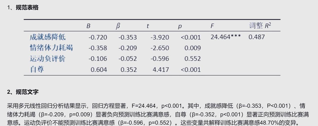 Python中如何实现多变量线性回归的实例分析？