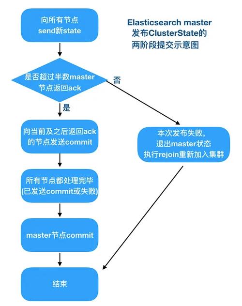 BIO升级到NIO，有哪些具体操作步骤？