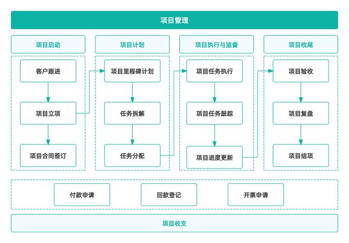 如何深入理解ThinkPHP5框架下的项目结构？