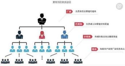 如何深入理解简单的代理模式原理？