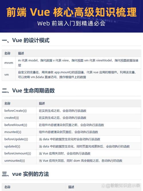 Vue组件基础要点如何归纳总结？