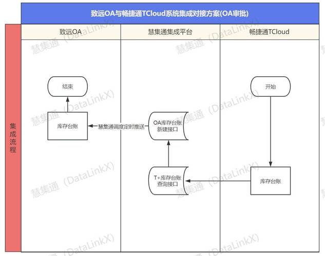 TP6结合Swoole如何构建高效高可用RPC服务？