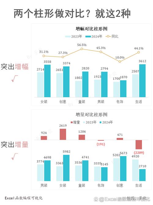 如何实现echarts中柱状图同时显示两个数值，类似进度条效果？
