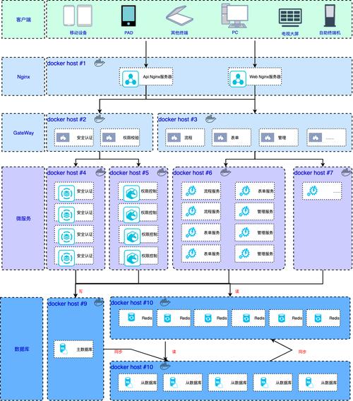 微服务架构设计：如何利用Docker容器技术构建PaaS云平台？