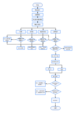 如何构建Java系统实现活动报名功能的智能开关买菜流程？