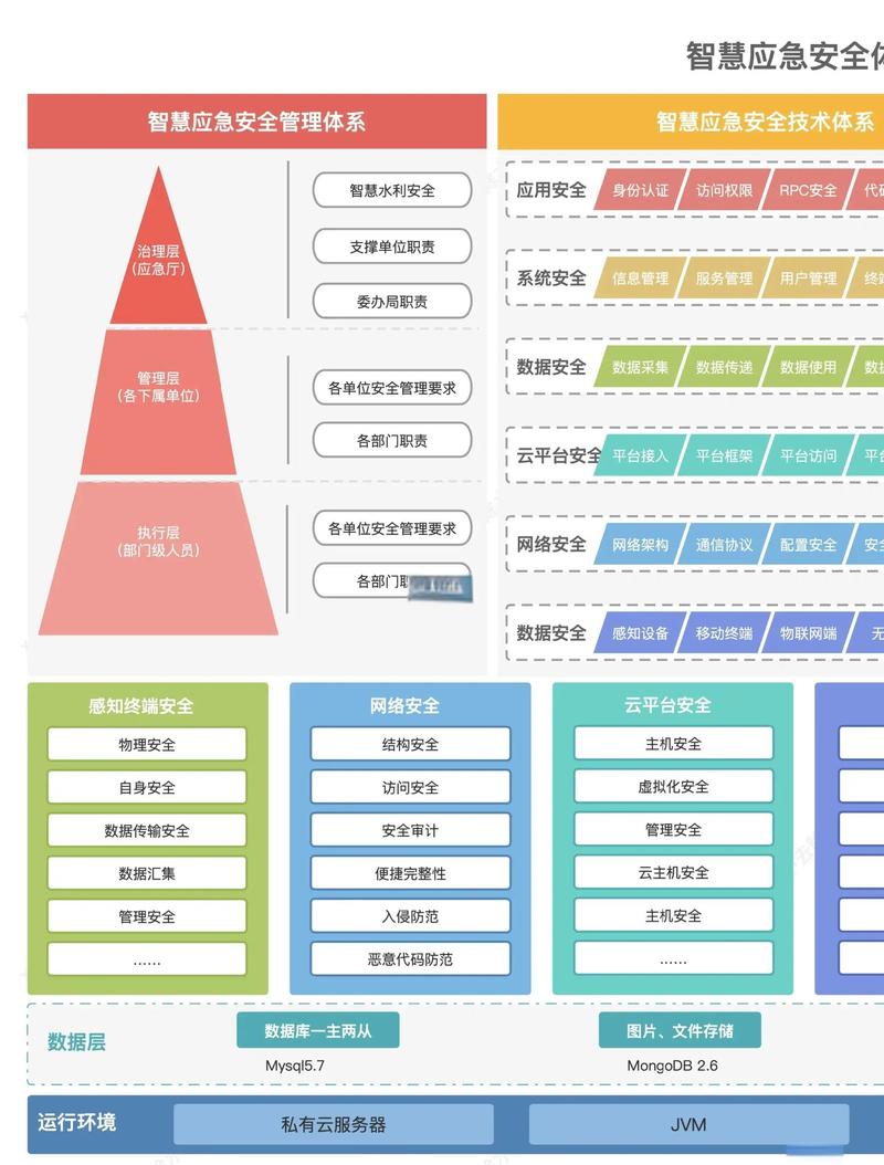 如何利用Golang与Vault技术搭建一个高效安全的身份验证架构？