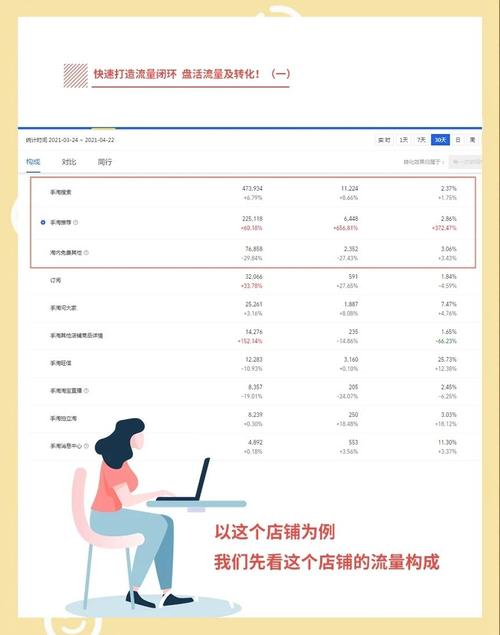流量在手，转化率如何提升至巅峰？