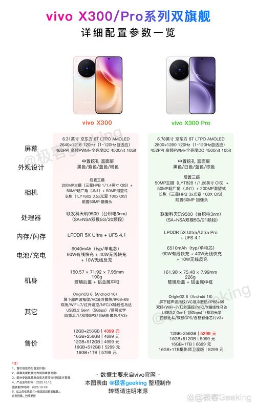 Vue中如何详细配置和使用watch监听器？