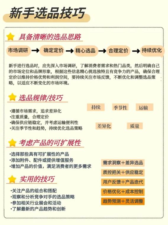 如何通过CPS精准选品，实现翻倍增长？