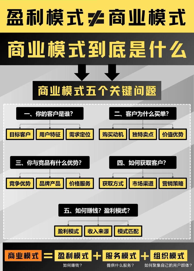 FPM鲜为人知的哪三种模式具体是什么？