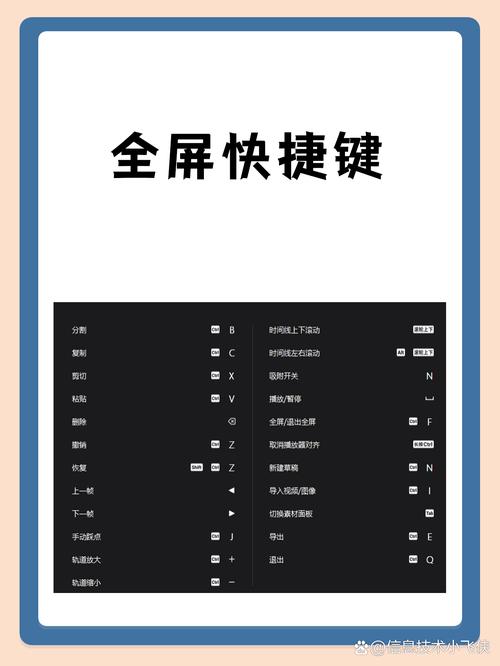 如何实现JavaScript中全屏切换及退出全屏的代码示例？