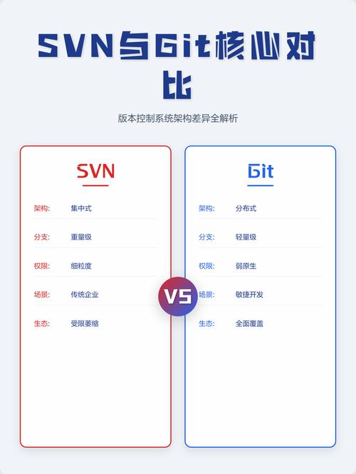 Git与SVN有哪些共性与差异？
