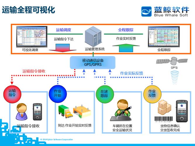 Java仓库管理系统如何实现货物追踪与运输过程可视化展示？