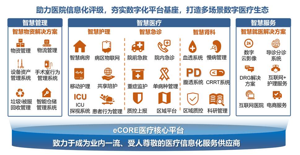如何通过PHP与coreseek技术构建精确的医疗信息检索系统？