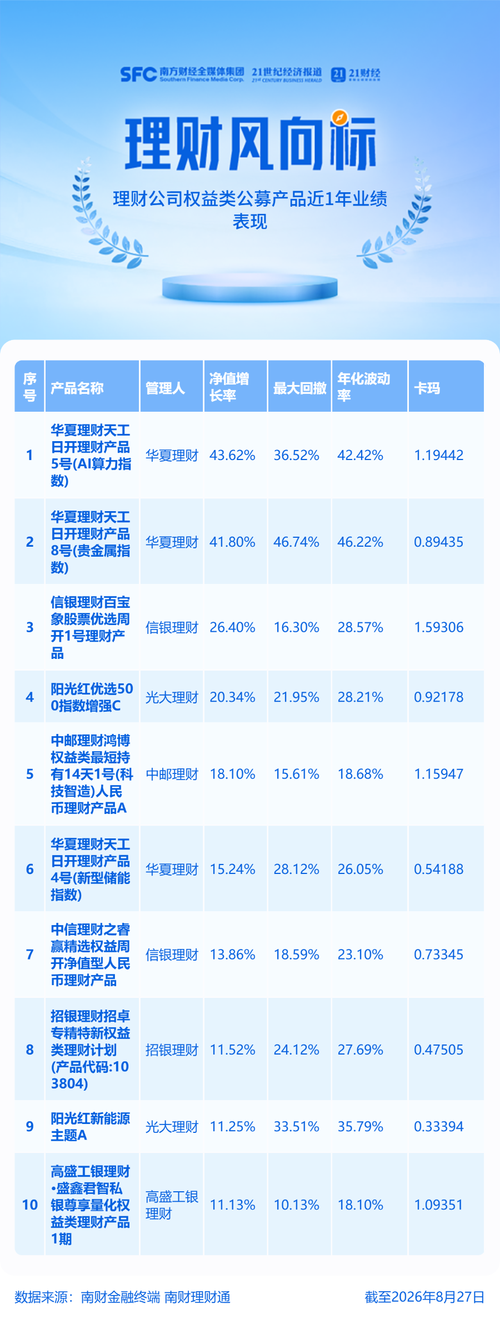 请问最近四周的统计数据截止到哪一天？