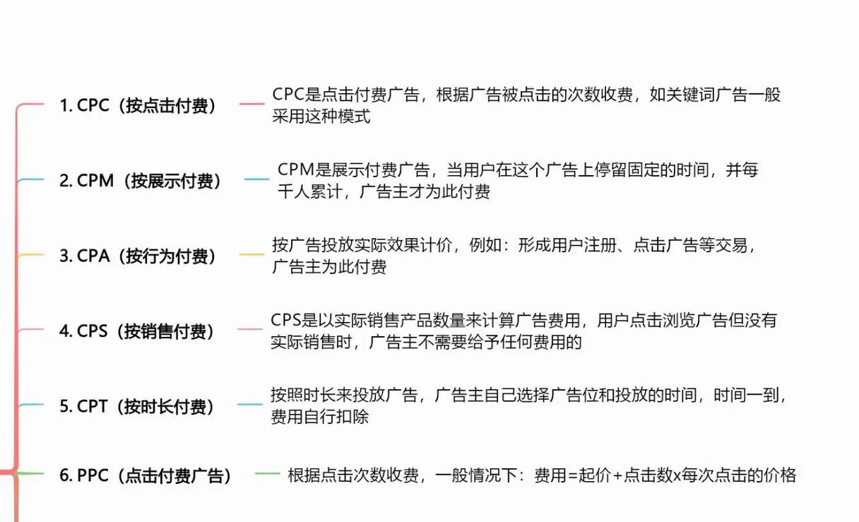 如何通过广告联盟实现CPA/CPC/CPS模式，轻松赚取广告费？