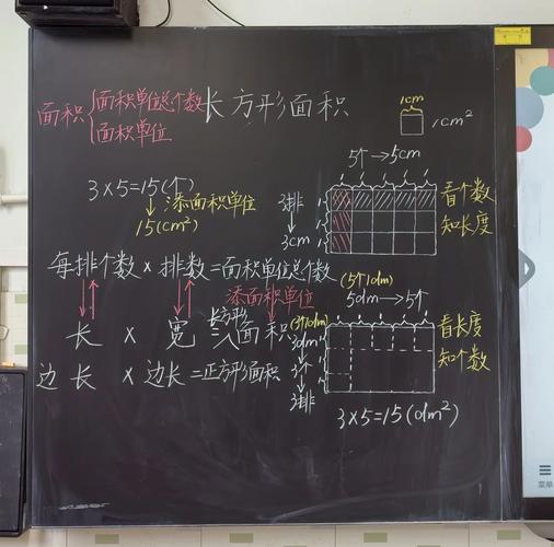 程序员如何运用数学思维推导出矩形面积的计算公式？