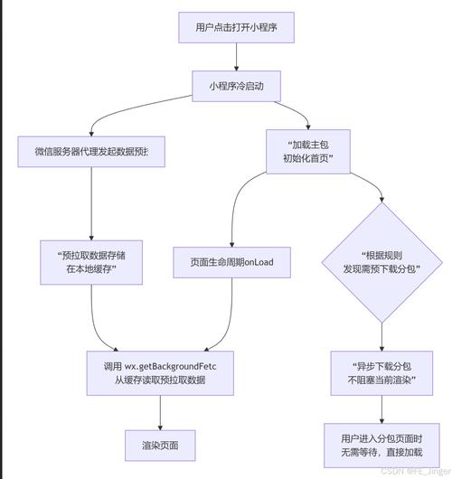 如何实施PHP实时聊天系统的性能优化技巧与策略？
