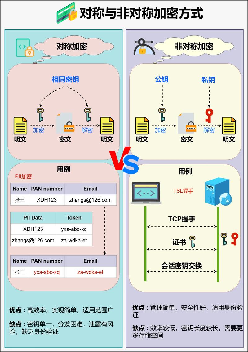 PHP中如何通过mcript扩展示例实现示例对称加密功能？