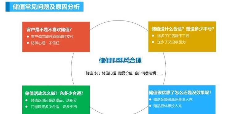 PHP社交媒体应用中积分等级系统如何实现详细解析？