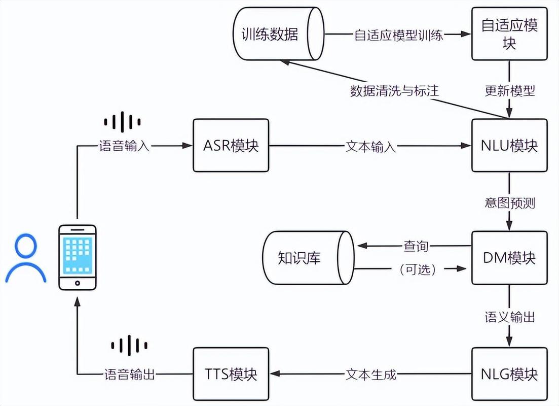 如何使用Python连接华为云API，实现语音识别操作？
