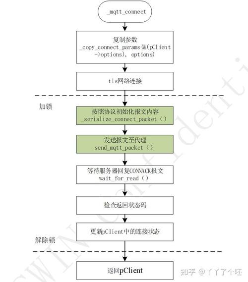 uniapp项目中如何实现mqtt连接？