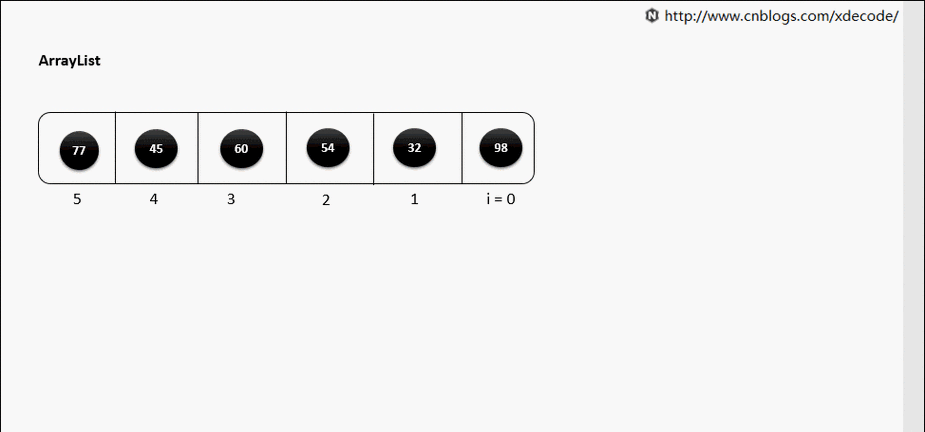 Java如何动态传入参数到字符串中？
