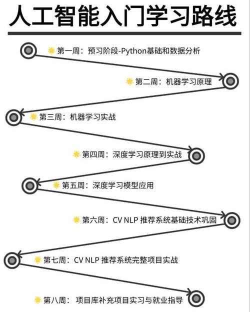 如何利用Webman技术打造高性能在线学习系统？