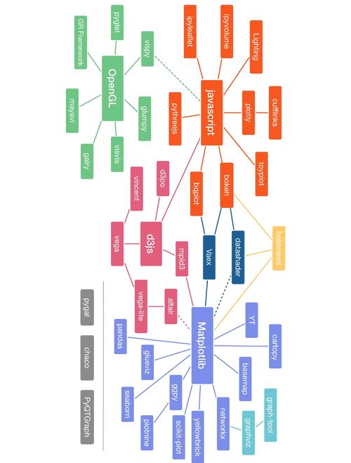 如何运用Python实现时序数据的可视化技巧？